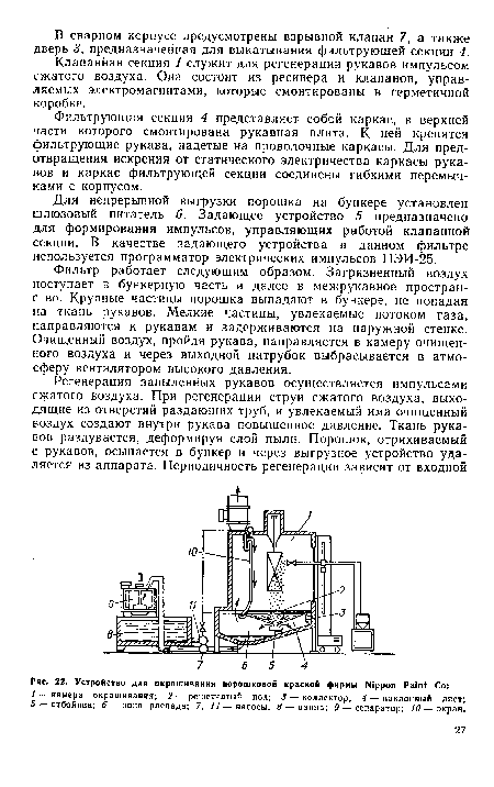 Устройство для окрашивания порошковой краской фирмы Nippon Paint Со