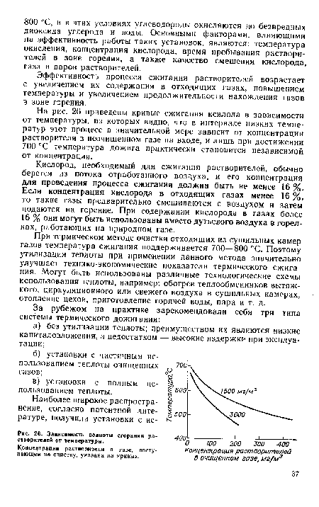 Зависимость полноты сгорания растворителей от температуры.