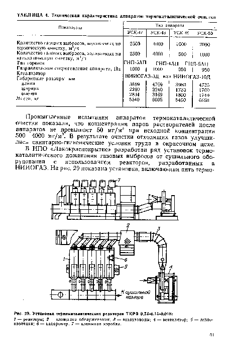 Установка термокаталитических реакторов ТКРВ 0,75-0,15-0,018