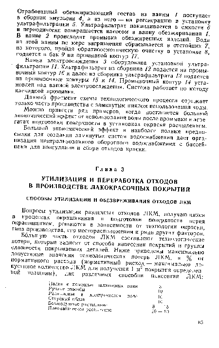 Вопросы утилизации различных отходов ЛКМ, получающихся в процессах окрашивания и подготовки поверхности перед окрашиванием, решаются в зависимости от технологии окраски, типа производства, его месторасположения и ряда других факторов.