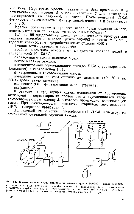 Технологическая схема переработки отходов грунта ЭФ-083 и эмали МЛ-197