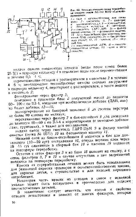 Технологическая схема переработки отходов эмали АС-182 НПО «Спецобо« рудование»