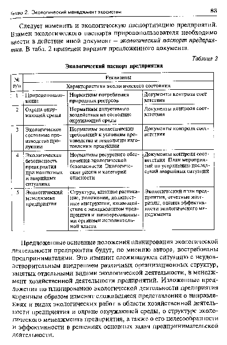 Экологический паспорт предприятия