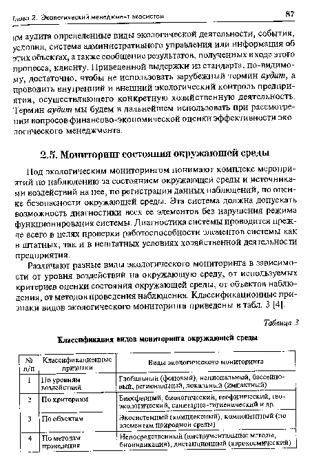 Классификация видов мониторинга окружающей среды