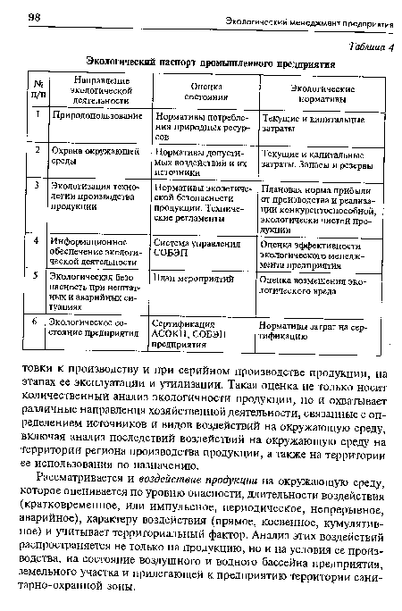 Паспорт водного хозяйства предприятия образец