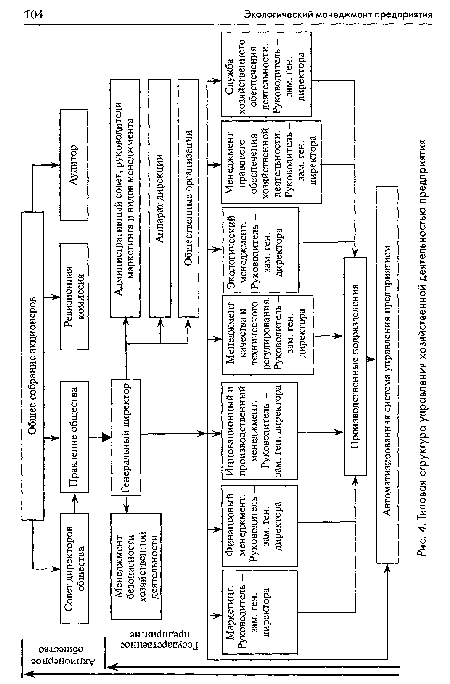 Типовая структура управления хозяйственной деятельностью предприятия