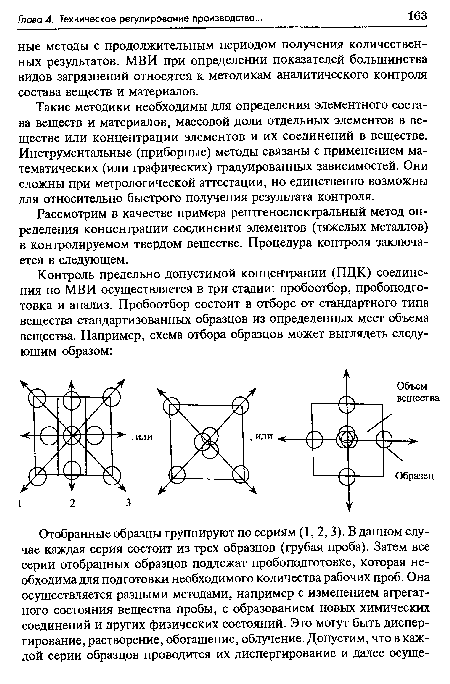 Рассмотрим в качестве примера рентгеноспектральный метод определения концентрации соединения элементов (тяжелых металлов) в контролируемом твердом веществе. Процедура контроля заключается в следующем.