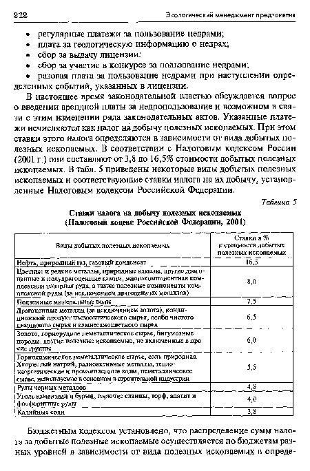 Ставки налога на добычу полезных ископаемых (Налоговый кодекс Российской Федерации, 2001)