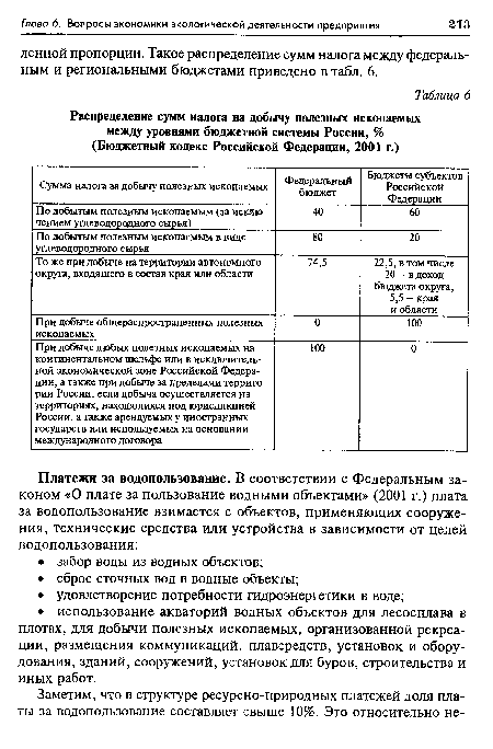 Распределение сумм налога на добычу полезных ископаемых между уровнями бюджетной системы России, %