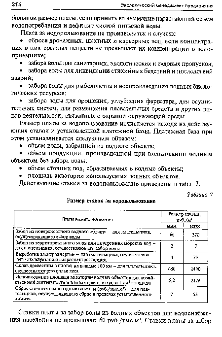 Размер ставок за водопользование
