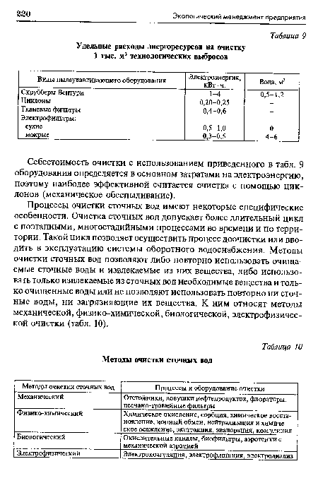 Удельные расходы энергоресурсов на очистку 1 тыс. м3 технологических выбросов