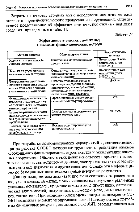 Эффективность очистки сточных вод с помощью физико-химических методов