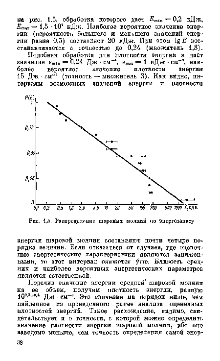 Распределение шаровых молний по энергозапасу