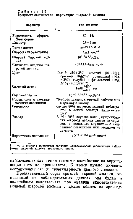 Представленный образ средней шаровой молнии, основанный на наблюдательных данных, мы будем в дальнейшем использовать при анализе гипотетических моделей шаровой молнии с целью понять ее природу.