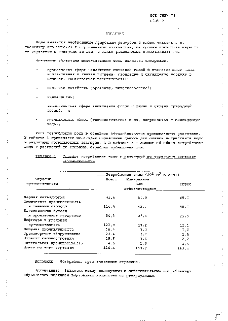 Годовое потребление япды с разбивкой по отдельным отраслям промышленности