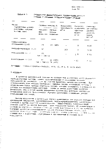 Технические характеристики механических методов