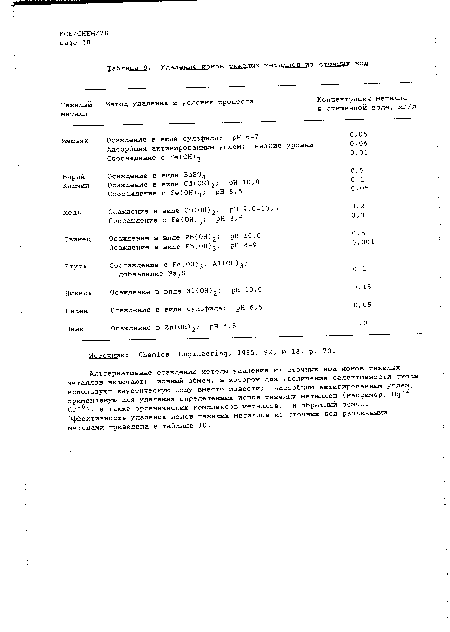 Удаление ионов тяжелых металлов из сточных вод