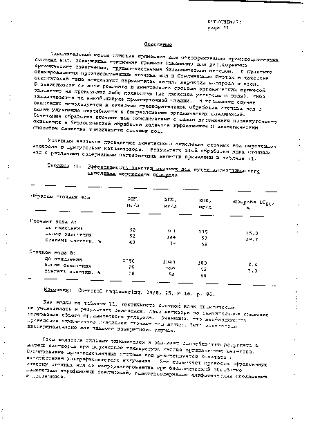 Эффективность очистки сточных вод путем каталитического окисления пероксидом водорода