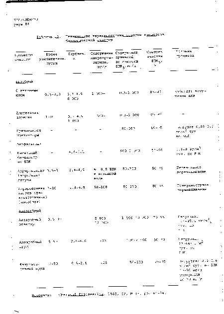 Технические характеристики основых процессов биологической очистки