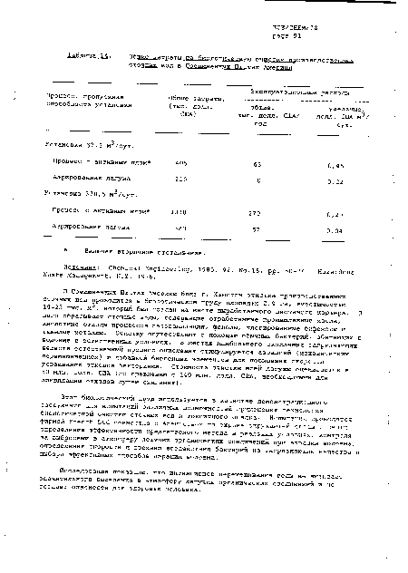 Общие затраты на биологическую очистку производственных сточных вод в Соединенных Штатах Америки