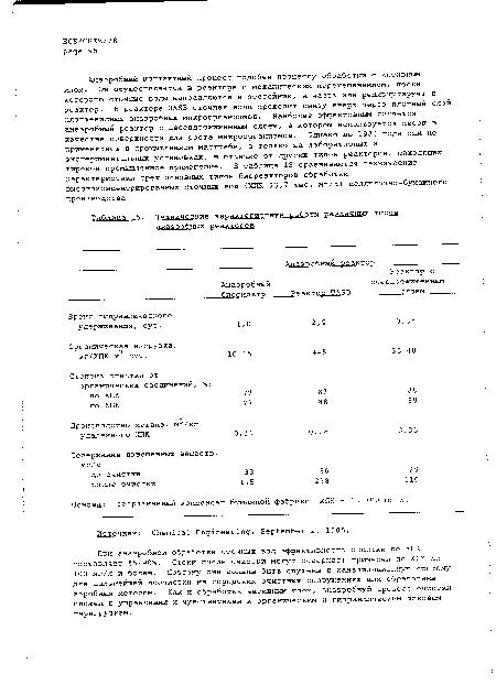 Технические характеристики работы различных типов анаэробных реакторов