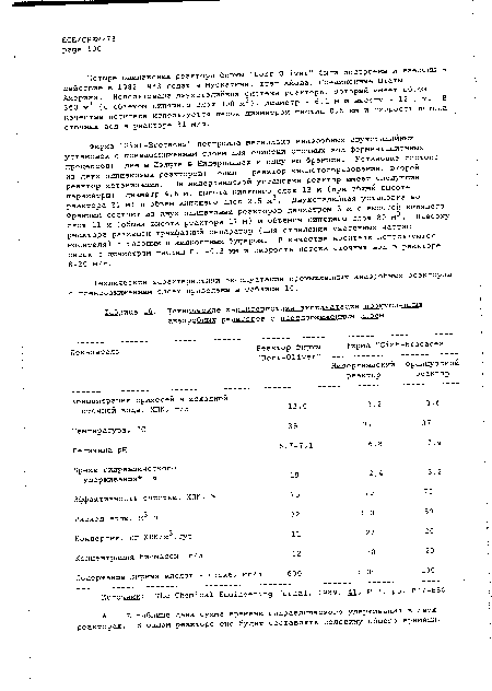 Технические характеристики эксплуатации промышленных анаэробных реакторов с псевдоожиженным слоем