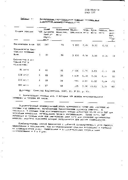 Технические характеристики очистки сточных вод