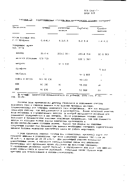 Характеристики сточных вод производства азотных удобрений