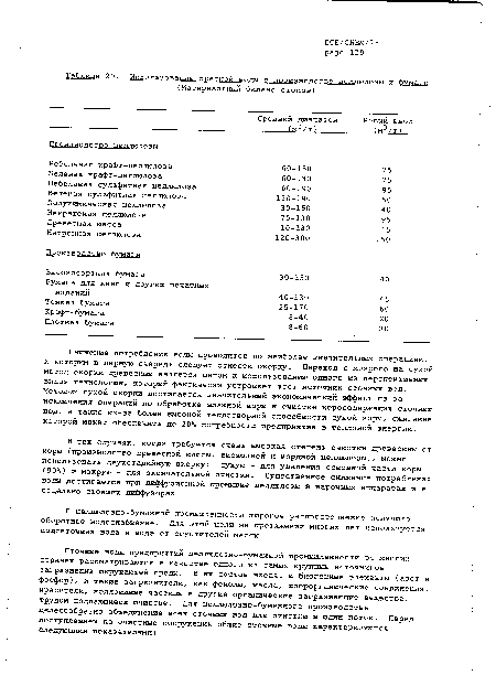 Использование пресной	воды в производстве	целлюлозы и бумаги