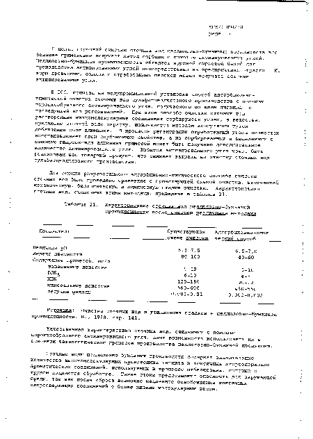 Характеристика сточных вод целлюлозно-бумажной