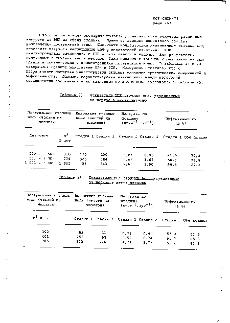 Показатели ХПК сточных вод, усредненные за период в шесть месяцев