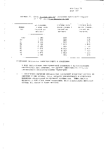 Поток сточных вол ПИИ	значениях избыточно	й нагрузки