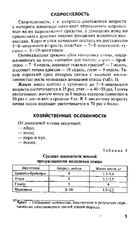 Живая масса цыплят с суточного до 7—8-недельного возраста увеличивается в 35 раз, утят — в 40—50 раз. Гусята увеличивают живую массу за 9 недель откорма примерно в 40 раз и достигают в среднем 4 кг. К 4-месячному возрасту живая масса индюшат увеличивается в 70 раз и более.