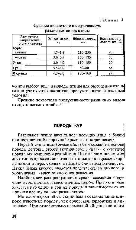 Первый тип птицы (белые яйца) был создан на основе породы леггорн, второй (коричневые яйца) — с участием пород нью-гемпшир и род-айланд. Но главное отличие этих двух типов кроссов заключено не столько в окраске скор-, лупы яиц и пера, сколько в направлении продуктивности. Птица белых кроссов является представителем яичного, коричневых — мясо-яичного направления.