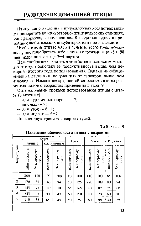 Целесообразнее держать в хозяйстве в основном моло-[ую птицу, поскольку ее продуктивность выше, чем пе-юярой (второго года использования). Однако инкубационные качества яиц, полученных от переярок, выше, чем ►т молодых. Изменение средней яйценоскости птицы раз-ичных видов с возрастом приведены в табл. 9.