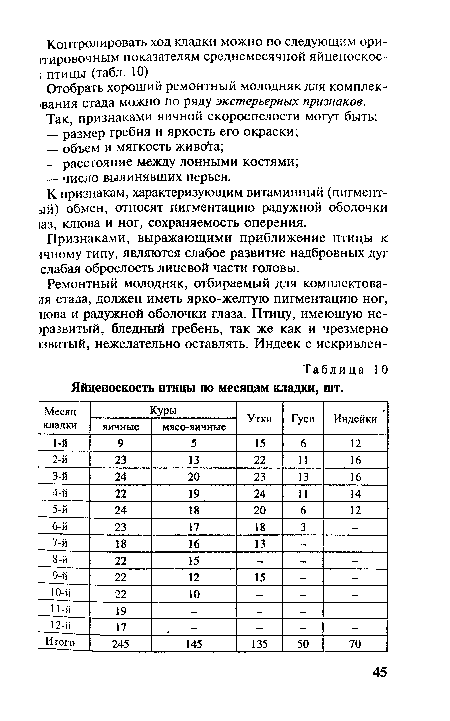 К признакам, характеризующим витаминный (пигмент-31й) обмен, относят пигментацию радужной оболочки [аз, клюва и ног, сохраняемость оперения.