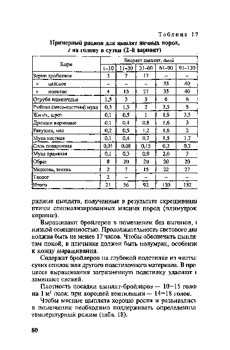 Содержат бройлеров на глубокой подстилке из чисты; сухих опилок или другого подстилочного материала. В про цессе выращивания загрязненную подстилку удаляют I заменяют свежей.