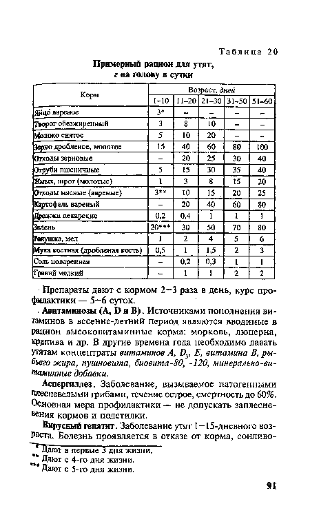 Дают с 5-го дня жизни.