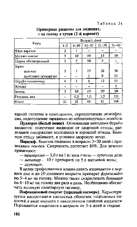 Пуллороз (белый понос). Основными методами борьбы являются: получение индюшат от здоровой птицы, раздельное содержание молодняка и взрослой птицы. Больную птицу забивают, а условно здоровую лечат.