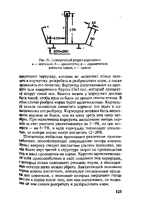 Поперечный разрез кормушки