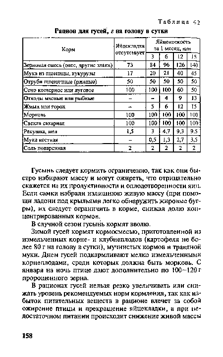 Гусынь следует кормить ограниченно, так как они быстро набирают массу и могут ожиреть, что отрицательно скажется на их продуктивности и оплодотворенности яиц. Если самки набрали излишнюю живую массу (при помощи ладони под крыльями легко обнаружить жировые бугры), их следует ограничить в корме, снижая долю концентрированных кормов.