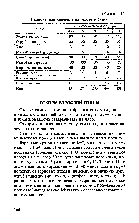 Откормленная птица имеет лучшие пищевые качества, чем неоткормленная.