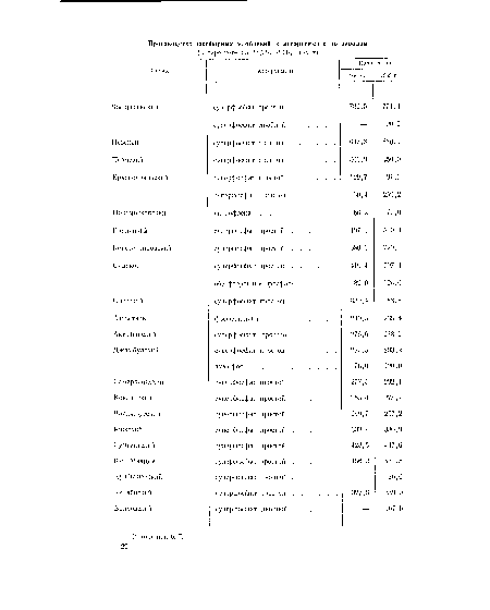 Заводы Ассорти мент Кол и 1964 г. юство 1В65 г.