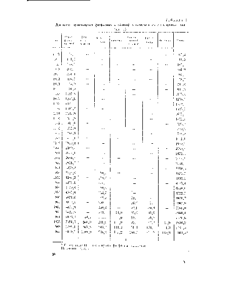 В юл числе 41,1 тыс. т прочие фосфорные удобрения Источники: 3, 5, 11.