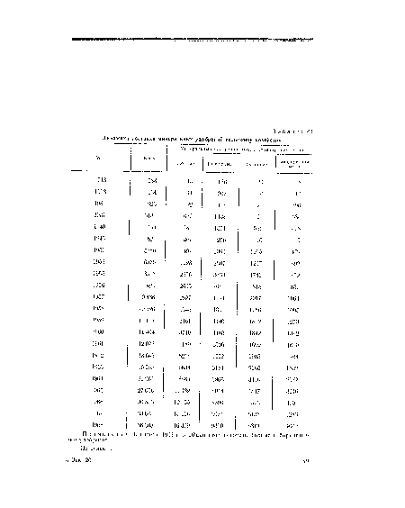 П р и м е ч о н и е. Начина:! с 1953 г. в общий итог нключеиы борные и бормагиие-вые удобрения.