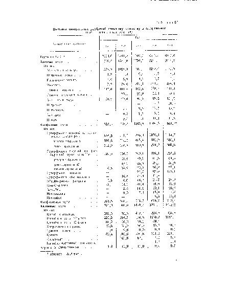 И:! них Аммиачная селитра Натриевая селитра Кальциевая селитра .