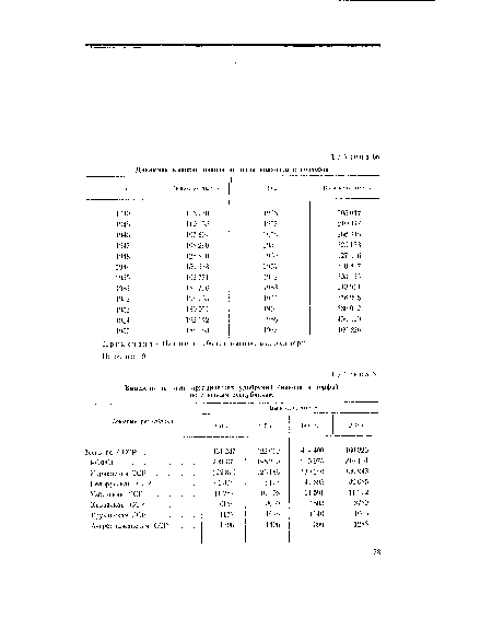 Примечание. Начиная с 1966 г. в вывозку включен торф.