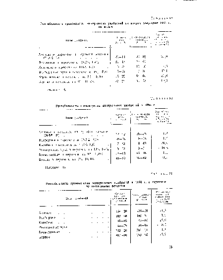 Рентабельность производства минеральных удобрений во втором полугодии 1967 г.