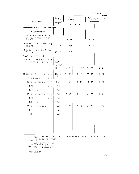 Порошок. содержащий бор (НзВО;,). 11-16 70 00 70 -00 ...