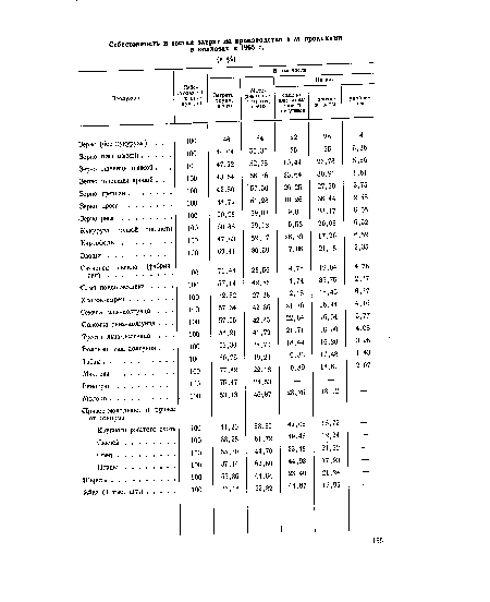 Зерно пшеницы озимой .